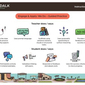 Instructional model diagram for guided practice in classrooms.